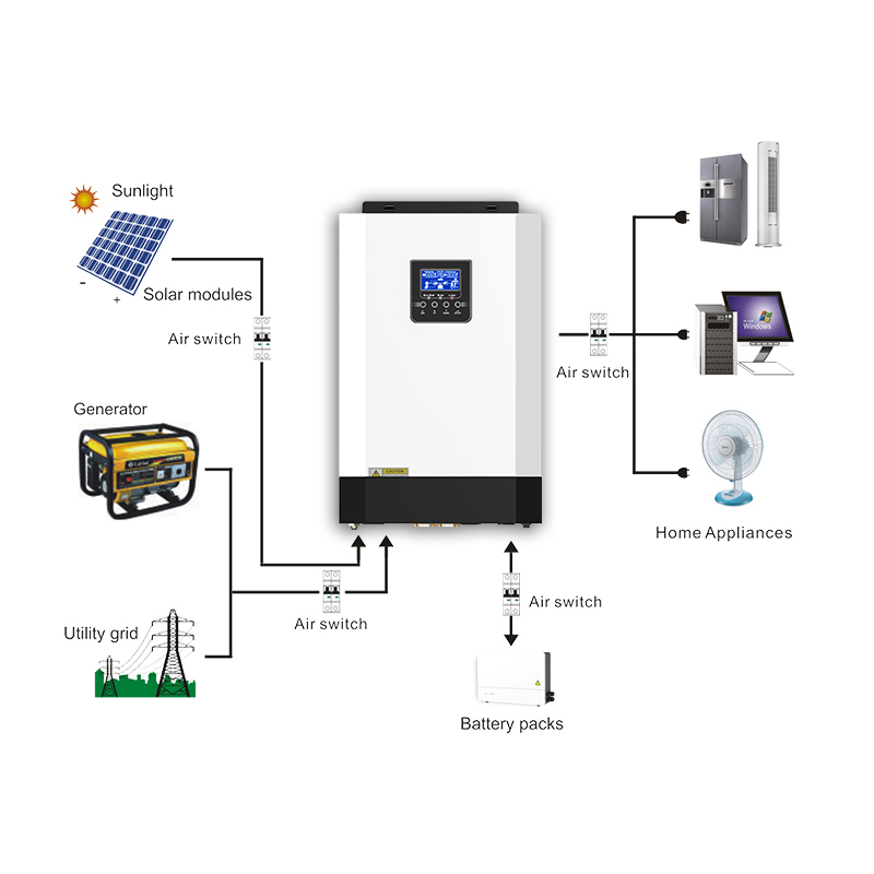 Recharge Efficient ODM MPPT Solar Charge Controller